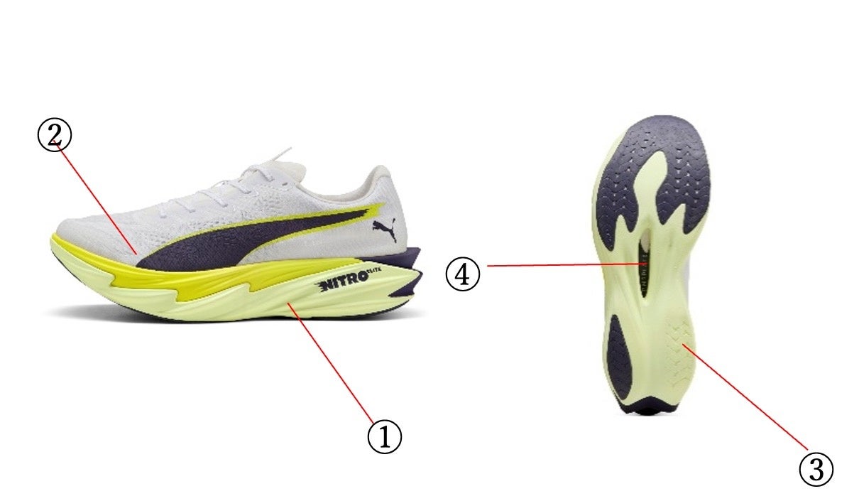 新次元のスピードと効率性を追求したパフォーマンス重視のランニング