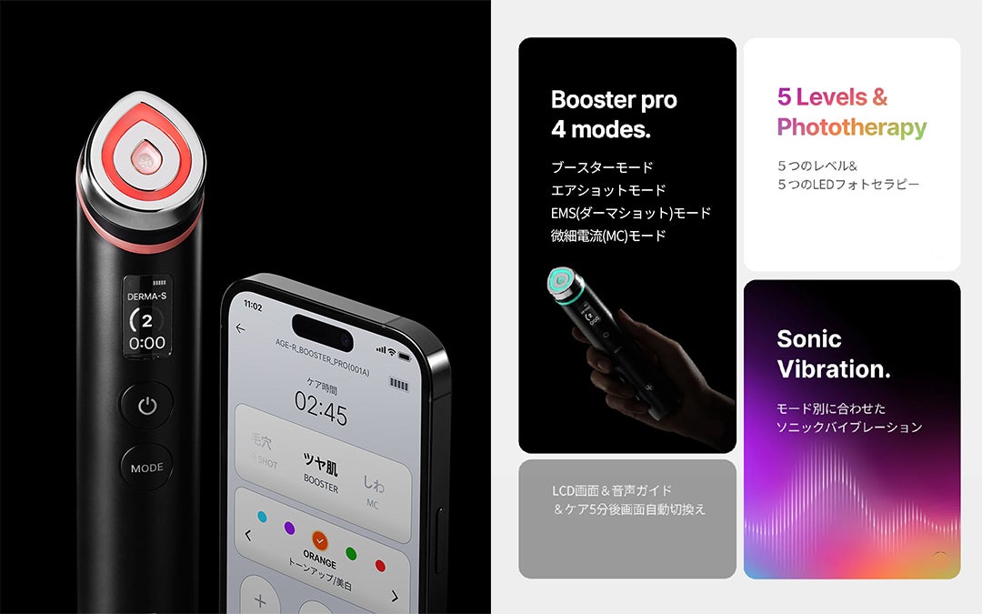 韓国シェアNo.1*美顔器ブランドのmedicube（メディキューブ）から6in1