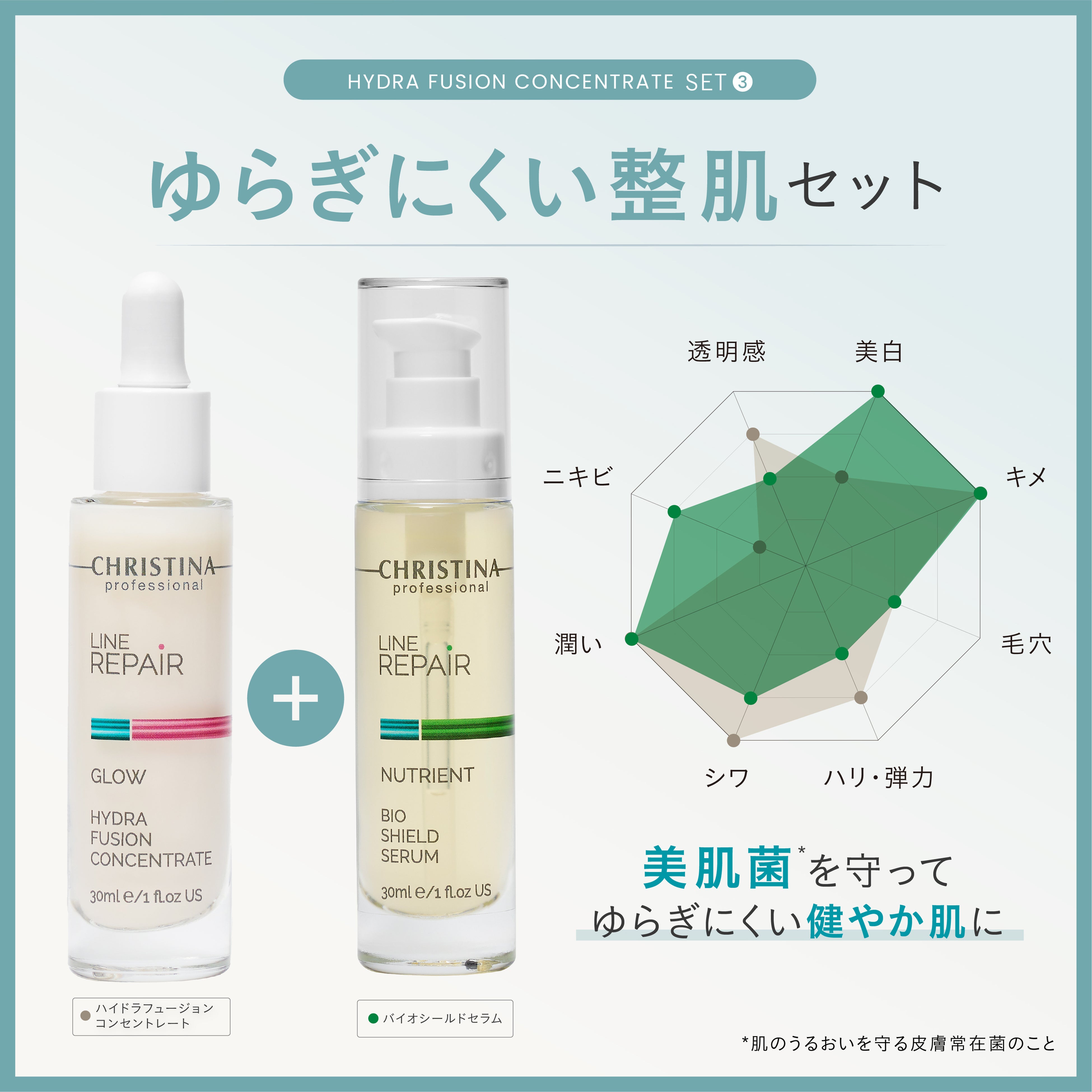 LINE REPAIR」シリーズ発売から2周年。2周年記念セット発売決定