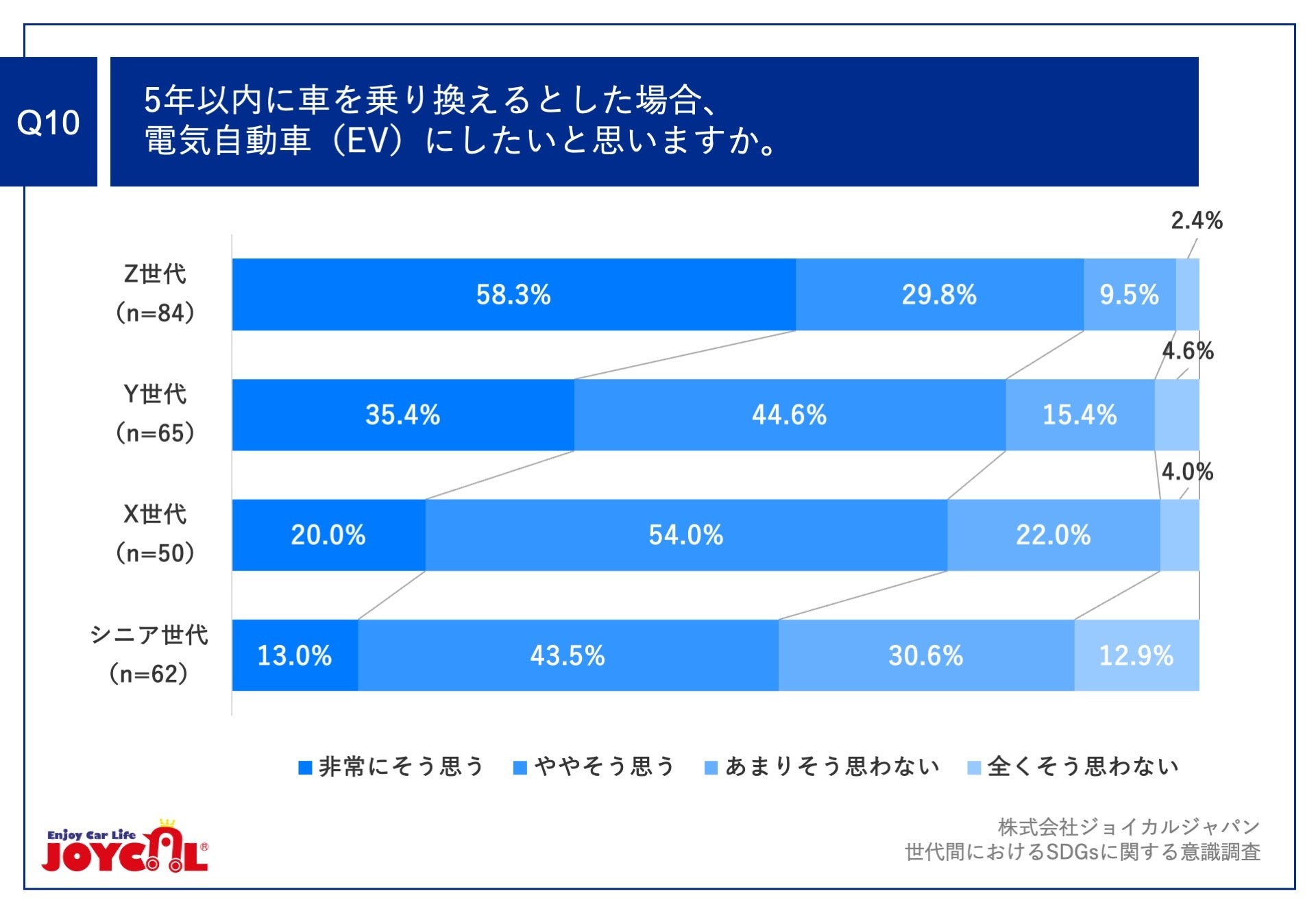 6/5は「環境の日」2024年版｜Z・X・Y・シニア世代のSDGs意識調査】Z