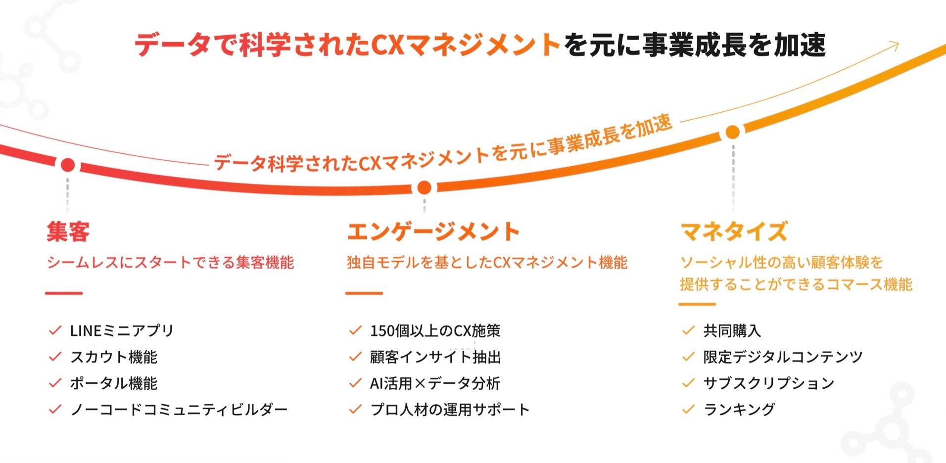 シンセカイテクノロジーズ、インフルエンサーを起点としたコミュニティ