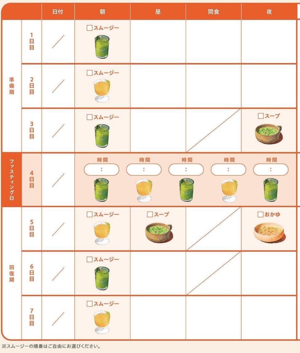 完遂率92.5％*・平均－3Kg**【医師・ダイエットエキスパート・料理研究