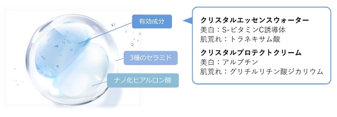 新商品】本気の美白は、Wで攻める。SHIRORUのW美白クリスタル