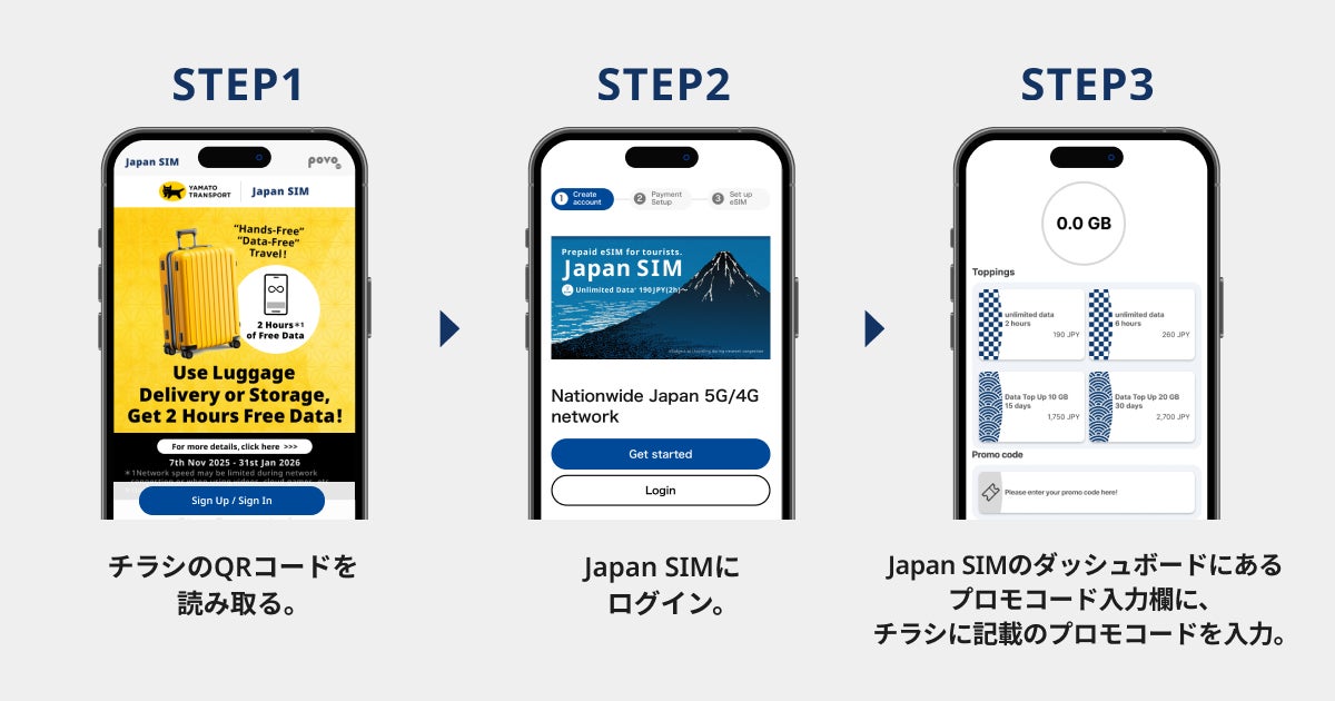 povo、ヤマト運輸の荷物発送・一時預かり利用で「Japan SIM」のデータ