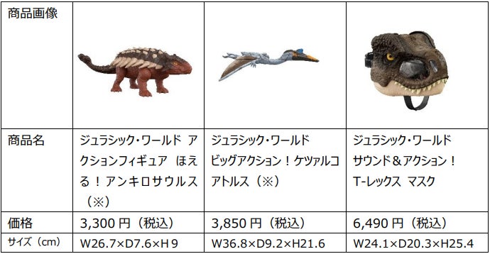 2022 年 7 月 29 日公開！『ジュラシック・ワールド／新たなる支配者