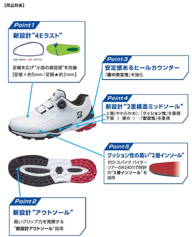 ゴルフシューズ NEW『ZSP-BITER WIDE』新発売 | ブリヂストンスポーツ
