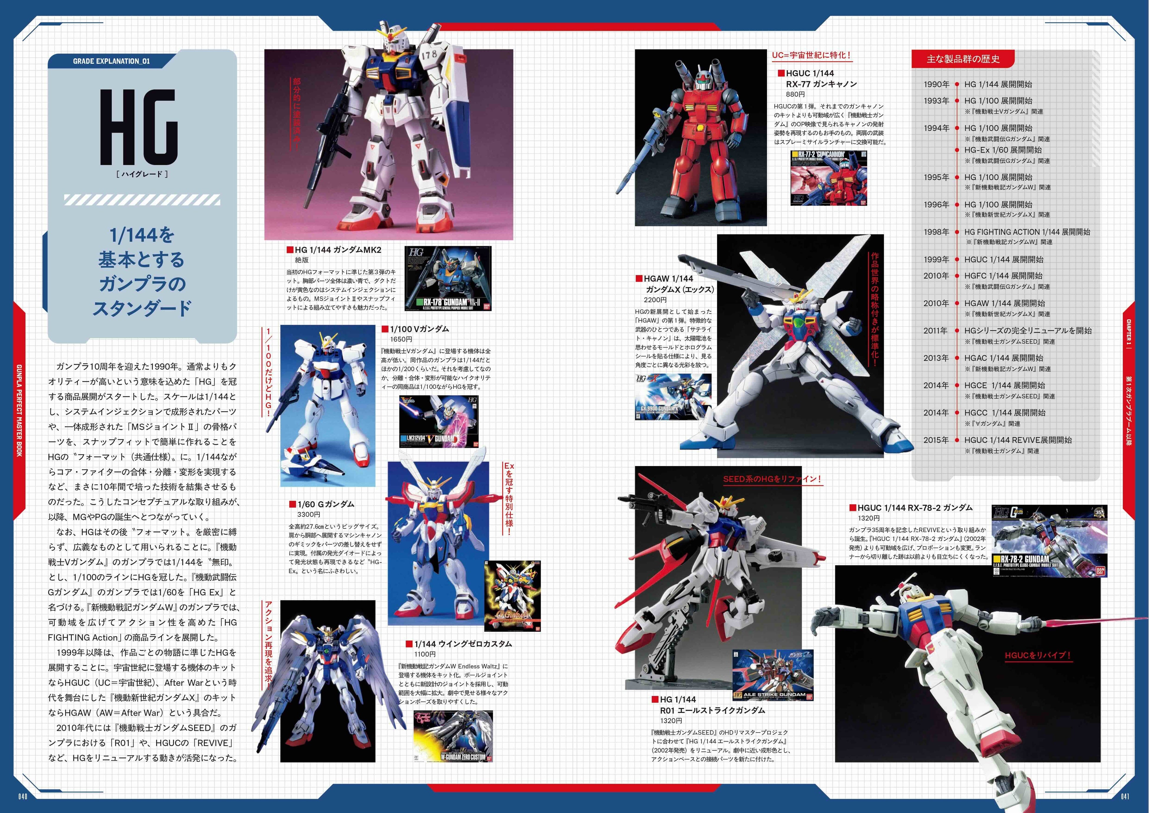 発売前重版決定！ ガンプラ45年の歴史がまるわかりの超保存版『GUNPLA