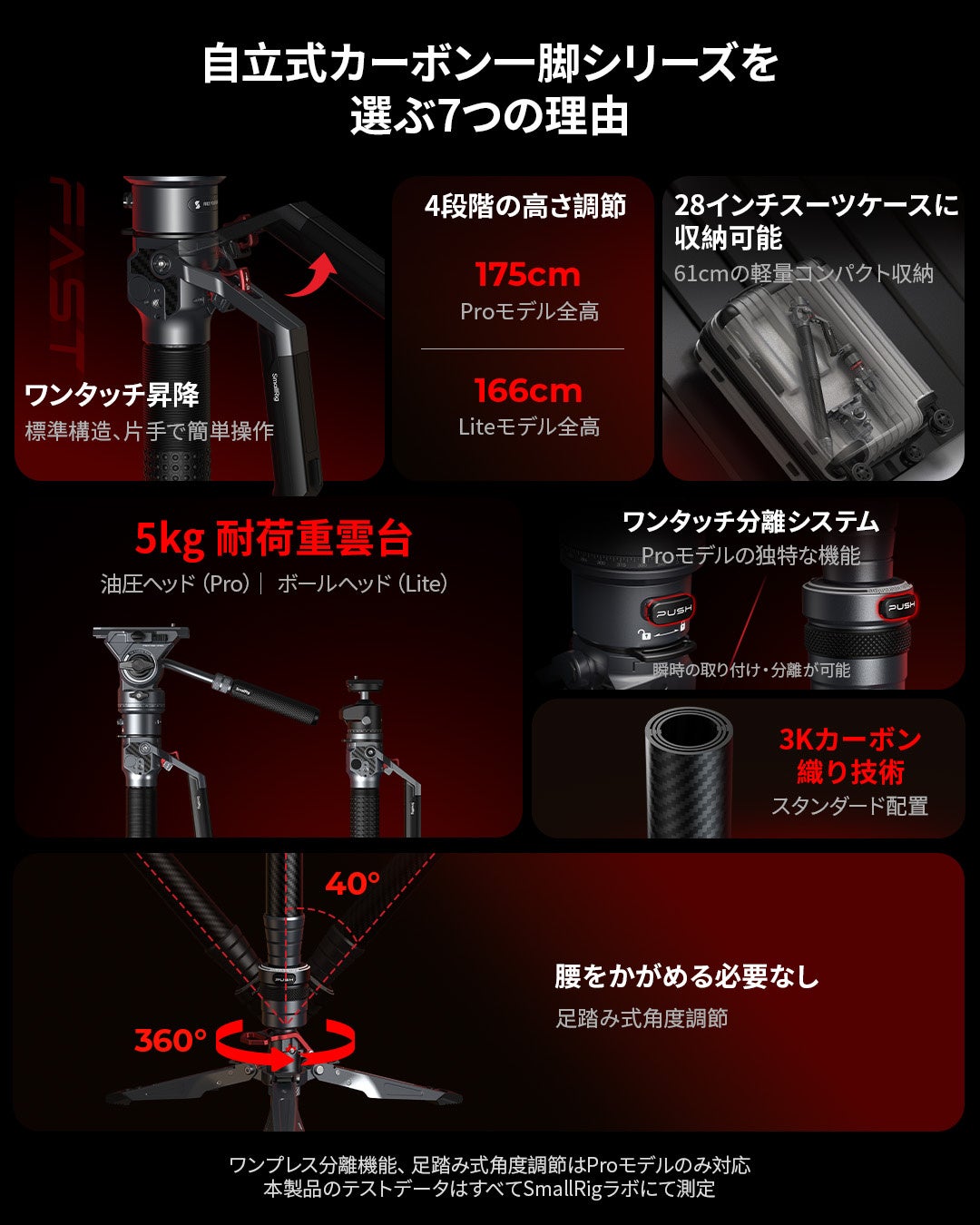 ASCII.jp：【新製品】自立式カーボン一脚シリーズが登場！