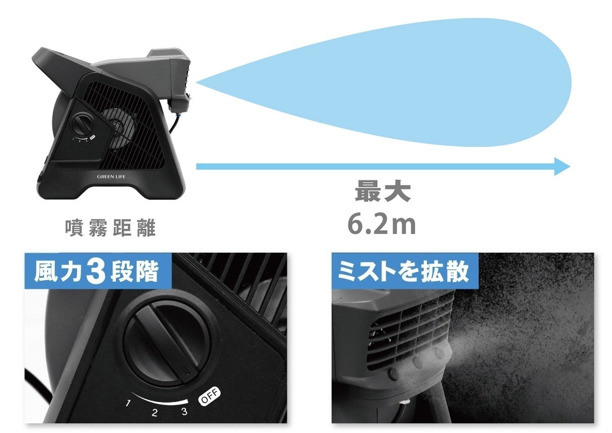 電動ファンの力で最大6.2m先までミストを飛ばす！「もっとミストの量