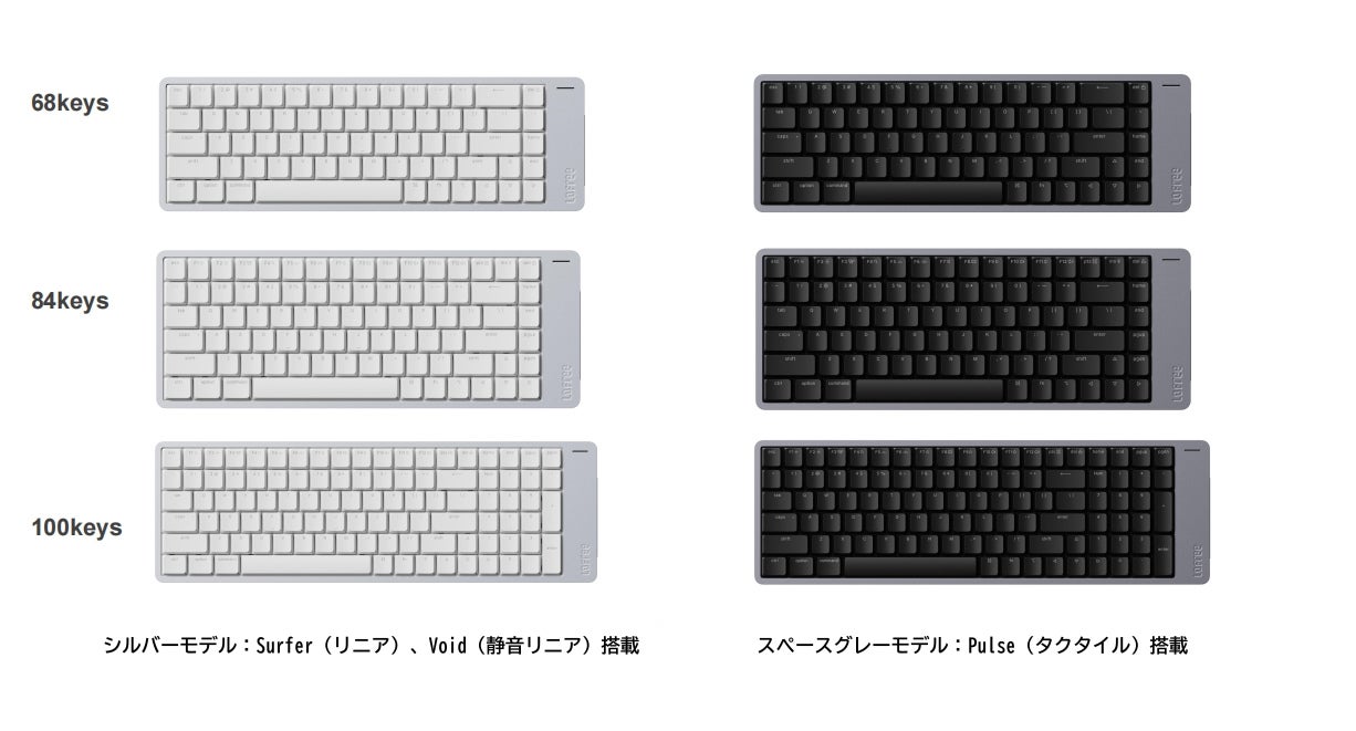 三陽合同会社、Lofree最新ロープロファイルキーボード『Flow 2