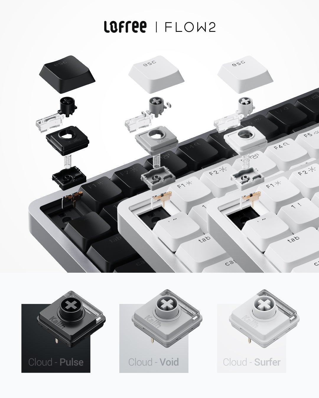 三陽合同会社、Lofree最新ロープロファイルキーボード『Flow 2