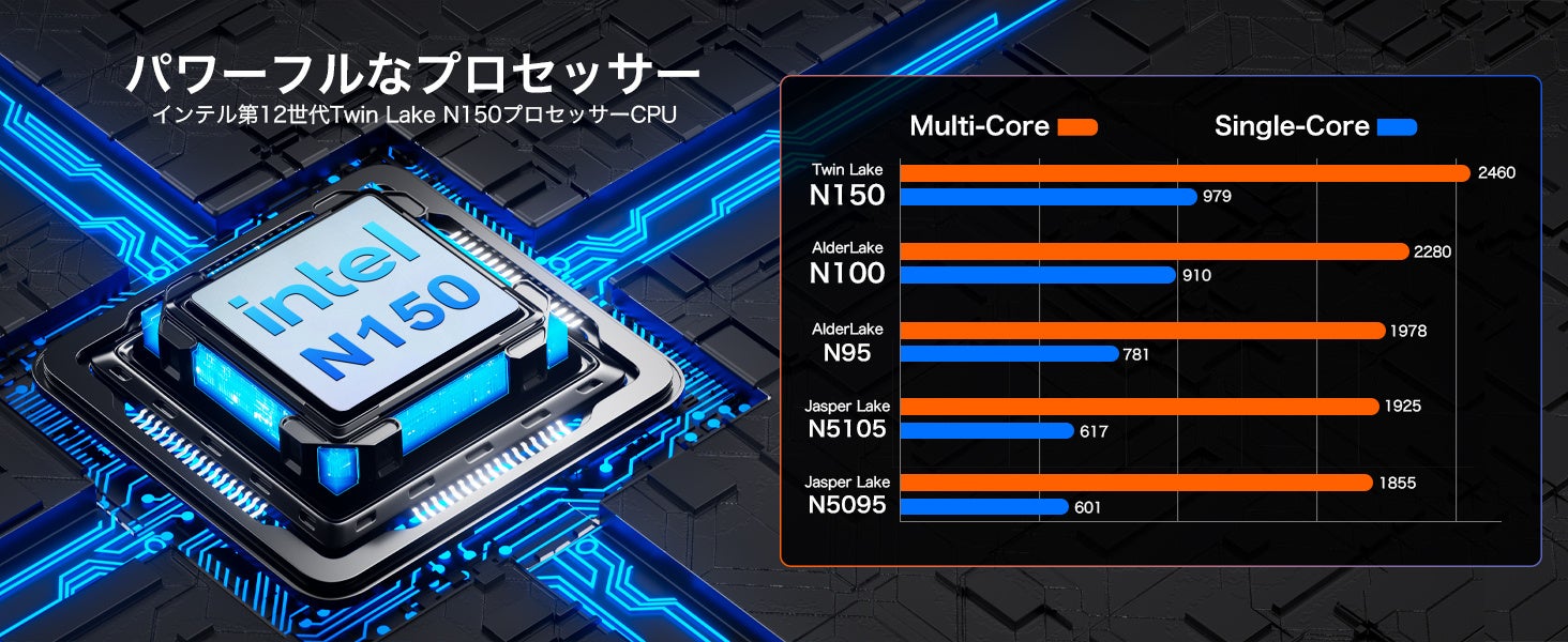 新年新登場！「GMKtec G2 Plus N150」ミニPCが発売開始！新春大祭り25