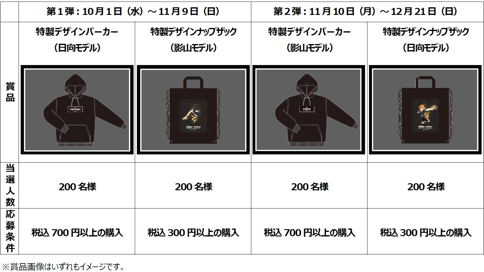 アニメ「ハイキュー!!」 × 「ダノン オイコス」 コラボキャンペーンが