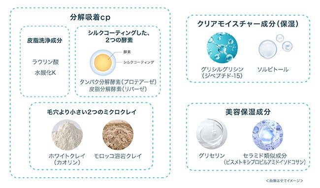 洗顔料(カウンセリング品)市場売上No.1＊1シリーズの【suisai】から