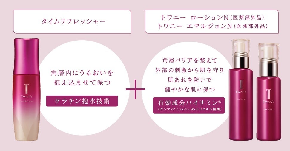 3ステップの角層アプローチで、うるおいめぐるハリ肌へ。TWANY