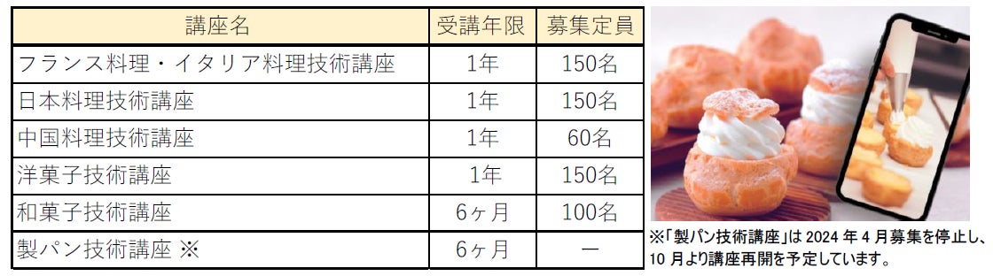 辻󠄀調理師専門学校 別科「通信教育講座」2024年4月開講5講座の申込み