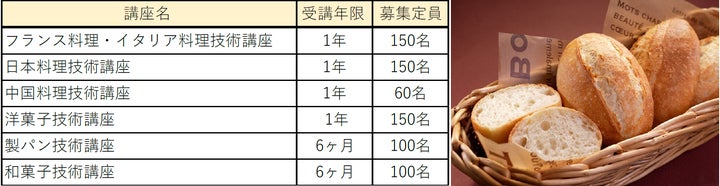 辻󠄀調理師専門学校 別科「通信教育講座」2025年10月開講6講座の申込み
