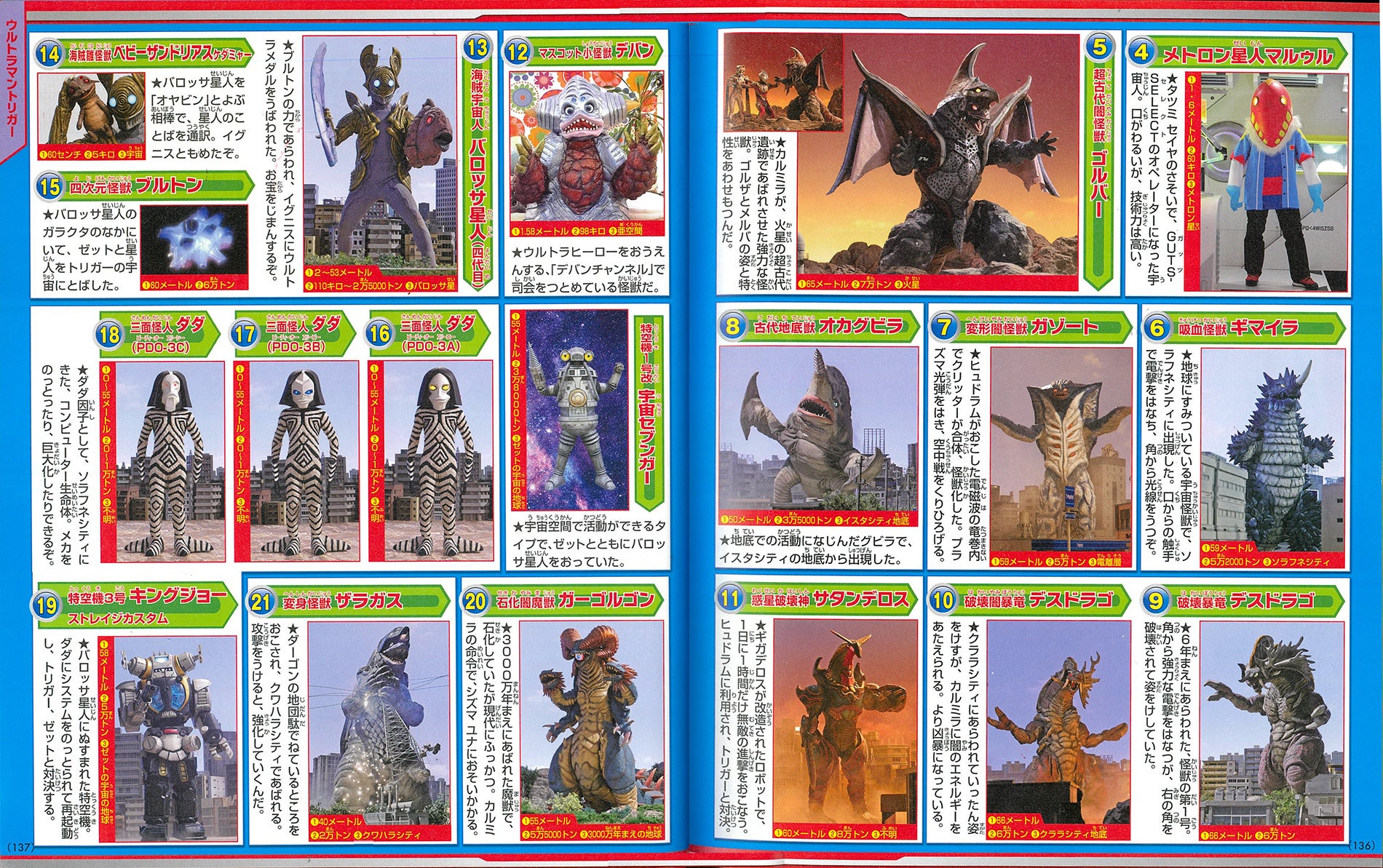 59年間に登場したウルトラ怪獣1646体の歴史が1冊に！ 『ウルトラ怪獣