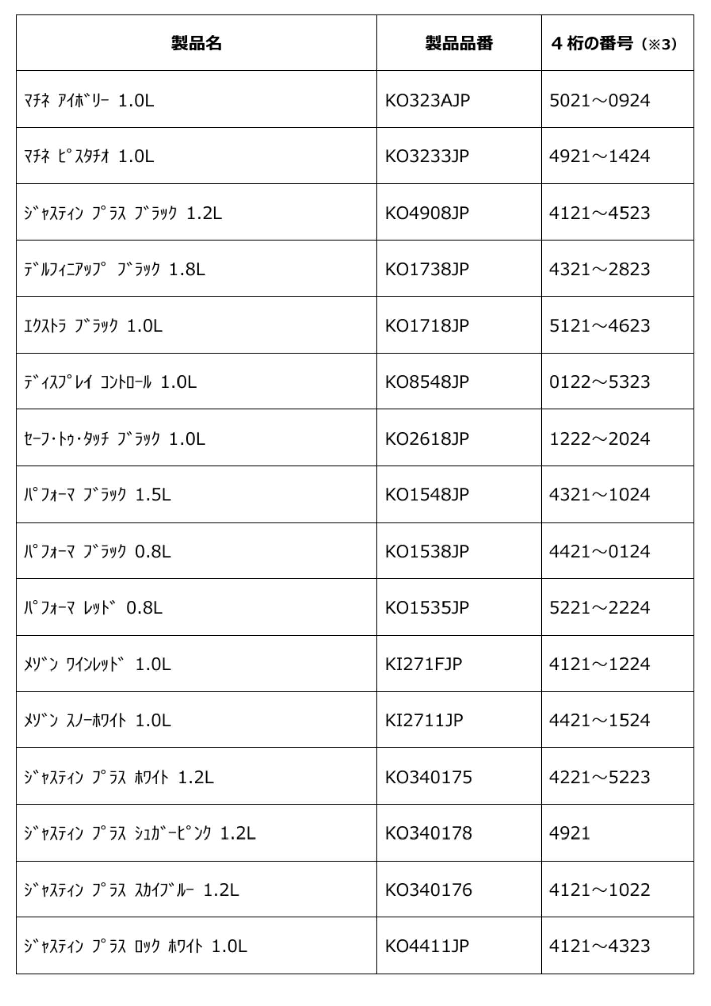 ティファール電気ケトルの電源プレート 無償交換のお知らせ | 株式会社