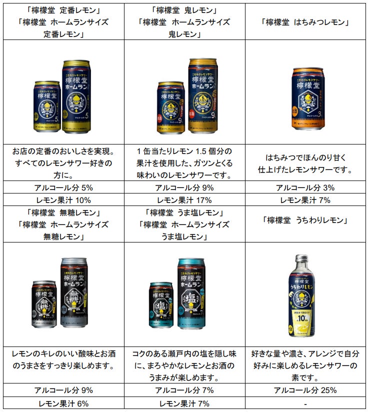 今しか飲めないレモンサワー「檸檬堂 特別仕込み」12月12日（月）から