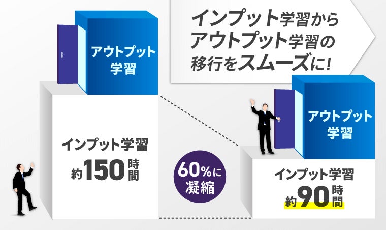 2025年合格目標】社労士試験速習カリキュラムリリース！ | 株式会社