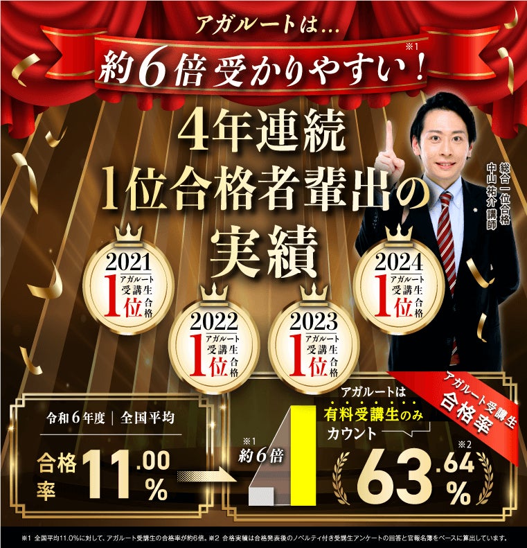 土地家屋調査士試験【2026年合格目標】中上級カリキュラムリリース