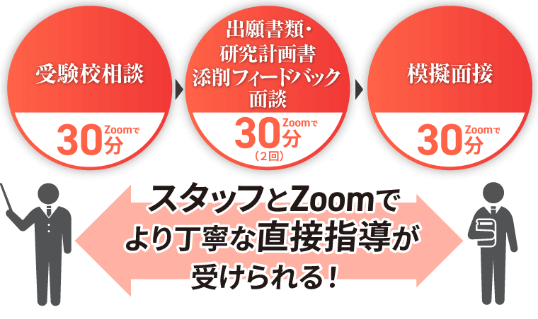 国内MBA アガルート 国内MBA 2027 「出願書類・研究計画書」の書き方