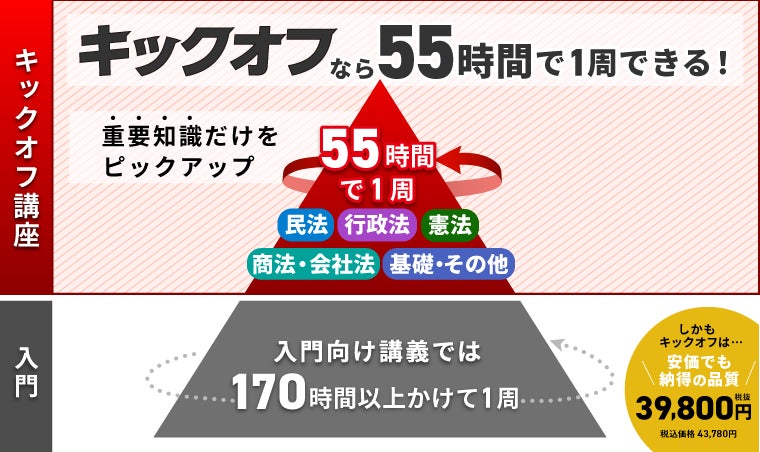 行政書士試験【2026年（令和8年度）合格目標】キックオフ行政書士