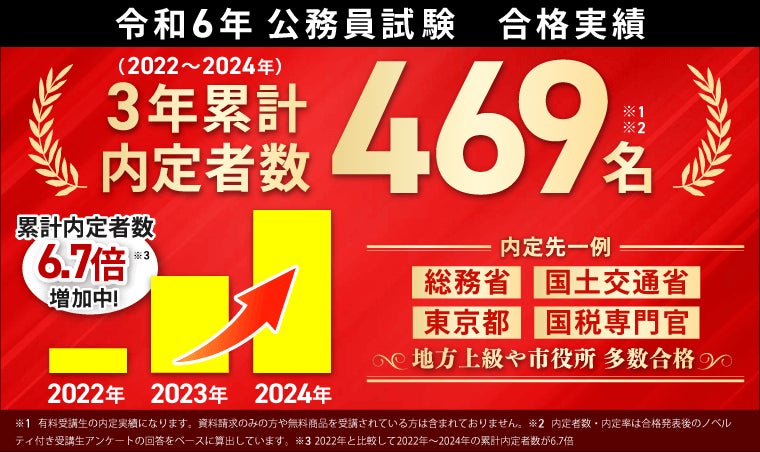 公務員試験【2028年合格目標】【教養型】国家一般職・地方公務員