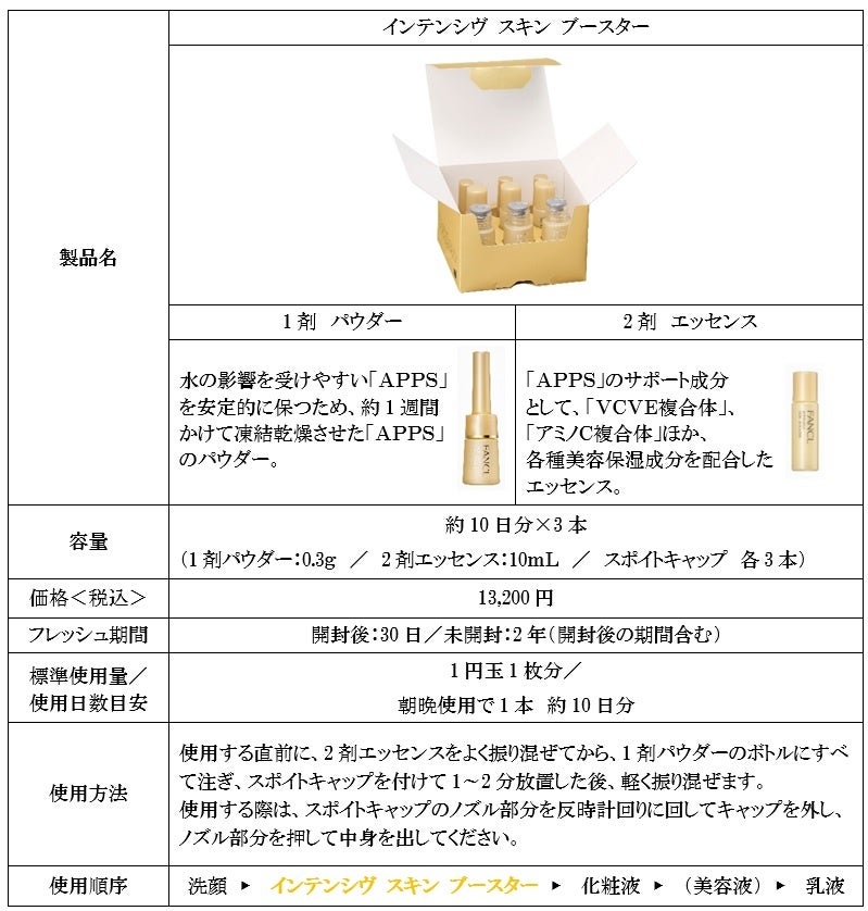 ファンケル】2月16日 新発売 「インテンシヴ スキン ブースター