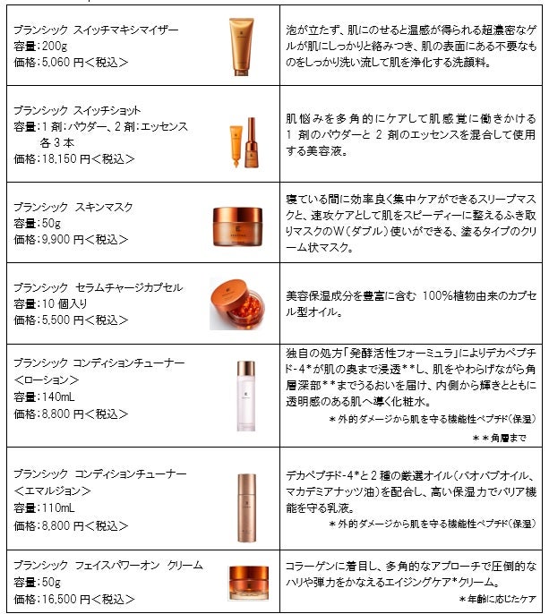 高機能プレステージスキンケア「BRANCHIC」エステメニューを9月から