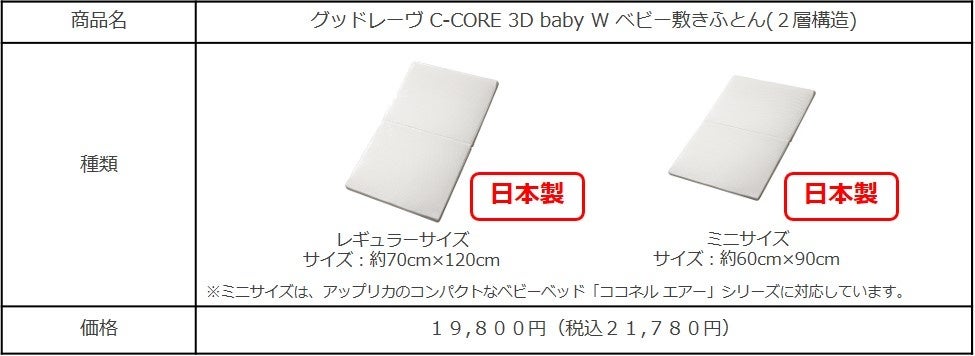 ベビーブランドが赤ちゃんのためにつくったベビーふとん「Goodreve