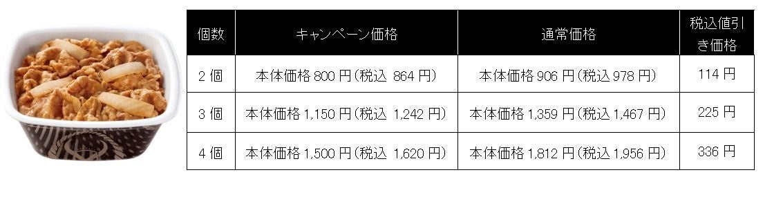 全国の吉野家店舗で、お得なテイクアウトキャンペーン『牛丼並盛2個で