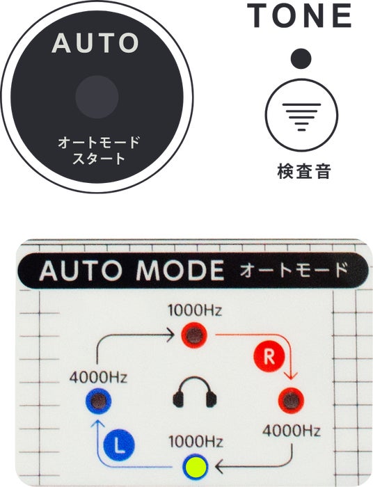 ASCII.jp：【日本初】新機能「オートモード」搭載で聴力検査を劇的に