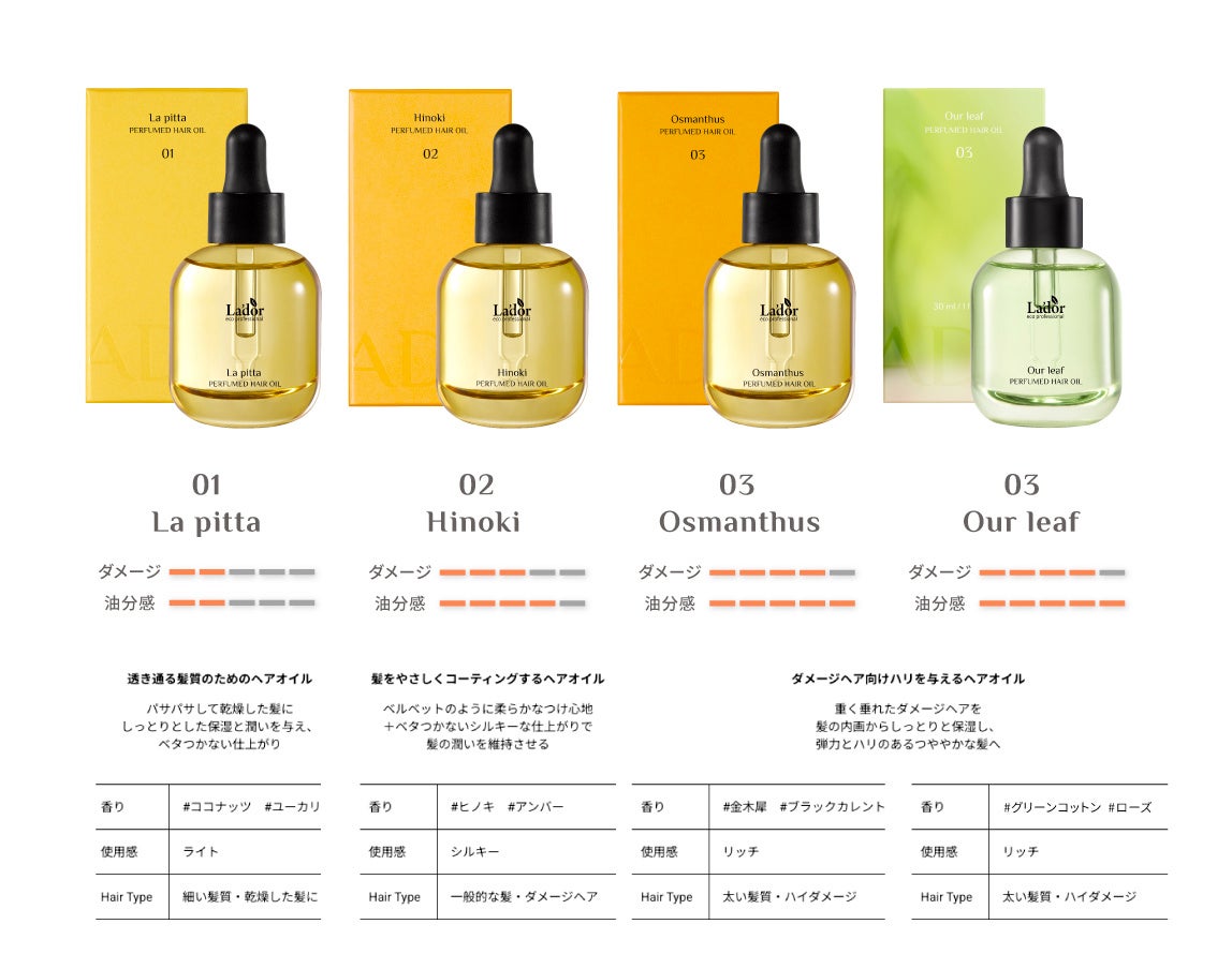 オリーブヤングでヘアオイル部門で1位を獲得！「まるで髪に塗る香水