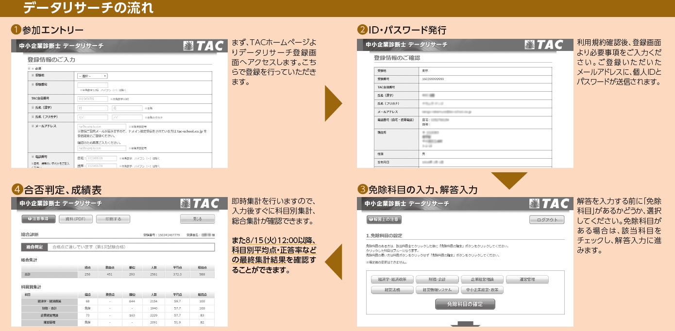 令和5年度 中小企業診断士 第1次試験】試験当日の8/5(土)18:00より