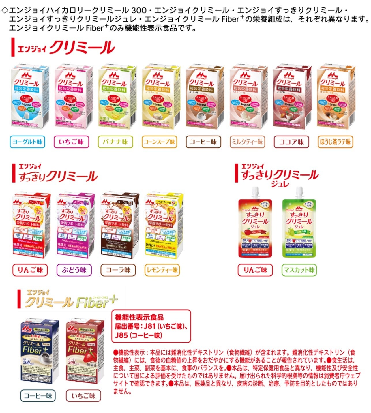 エンジョイハイカロリークリミール300」コーヒー味／バナナ味／コーン