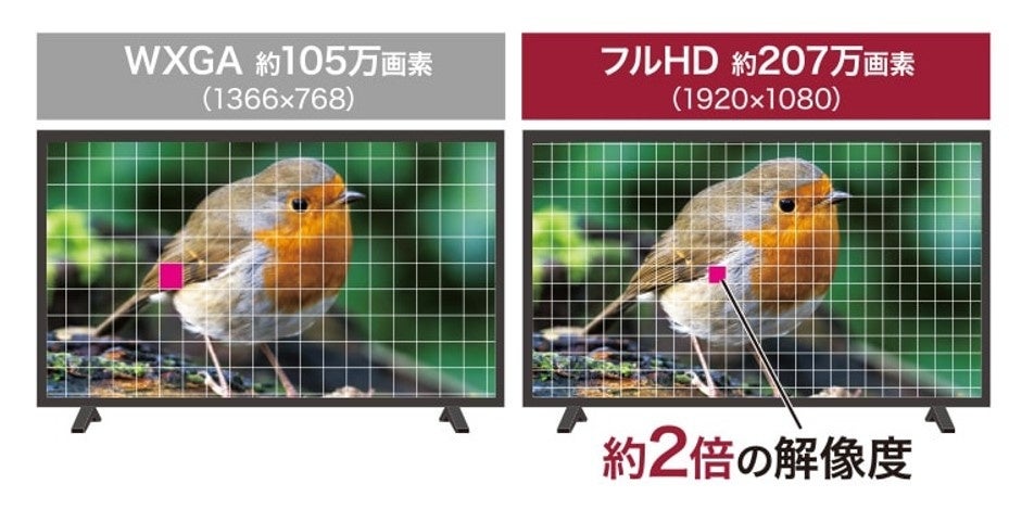 スマートTVがもっと身近に 直下型フルハイビジョン搭載の32インチ液晶