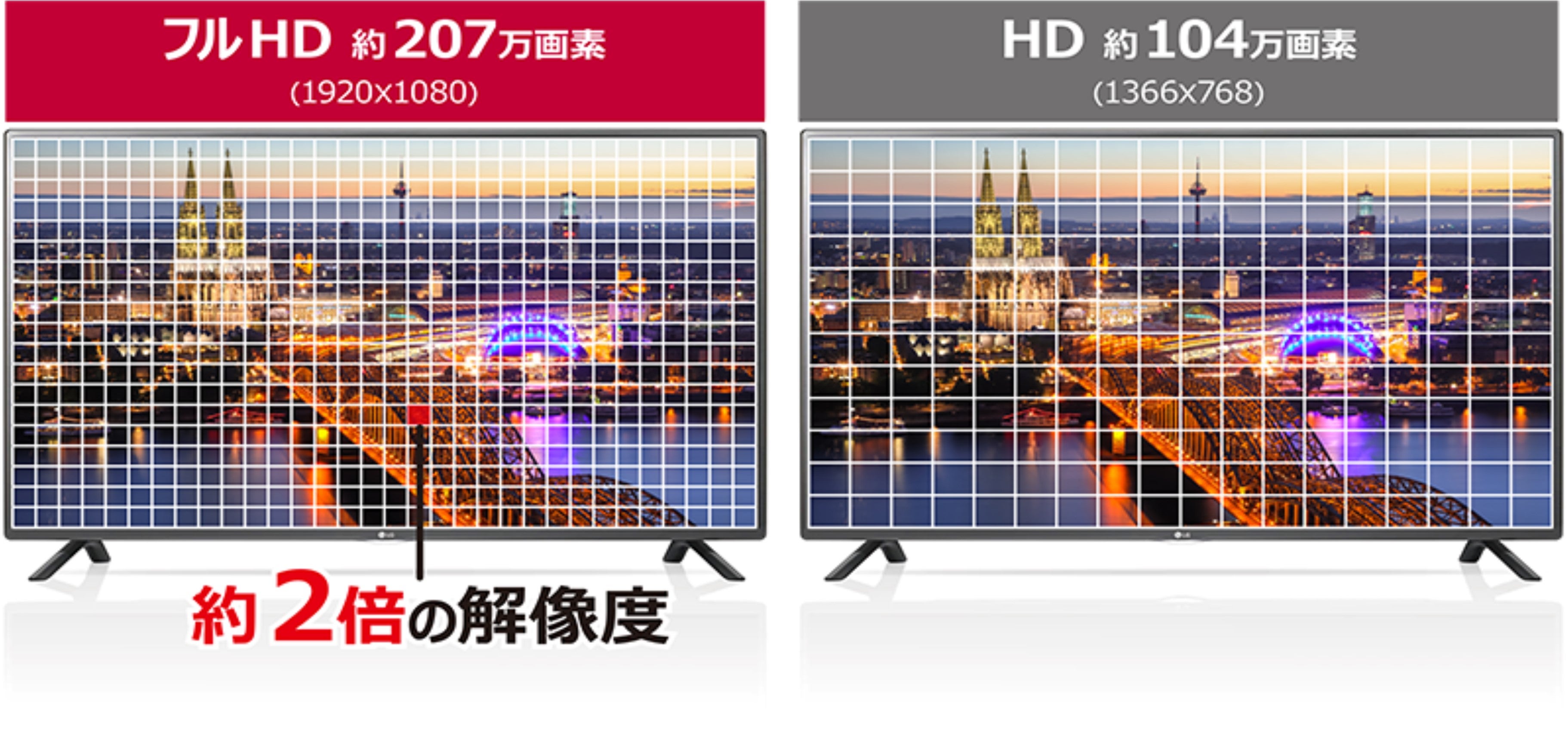 スマートTVがもっと身近に 直下型フルハイビジョン搭載の32インチ液晶