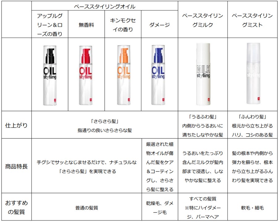 Z 世代に人気のメンズビューティーブランド【LIPPS】から秋を感じる