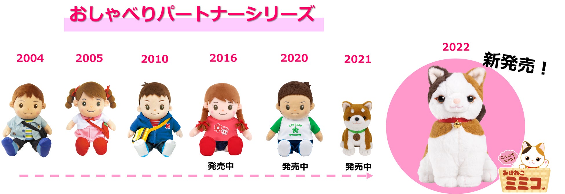 もしも、猫と話せたら・・。累計20万体販売の音声認識人形シリーズから