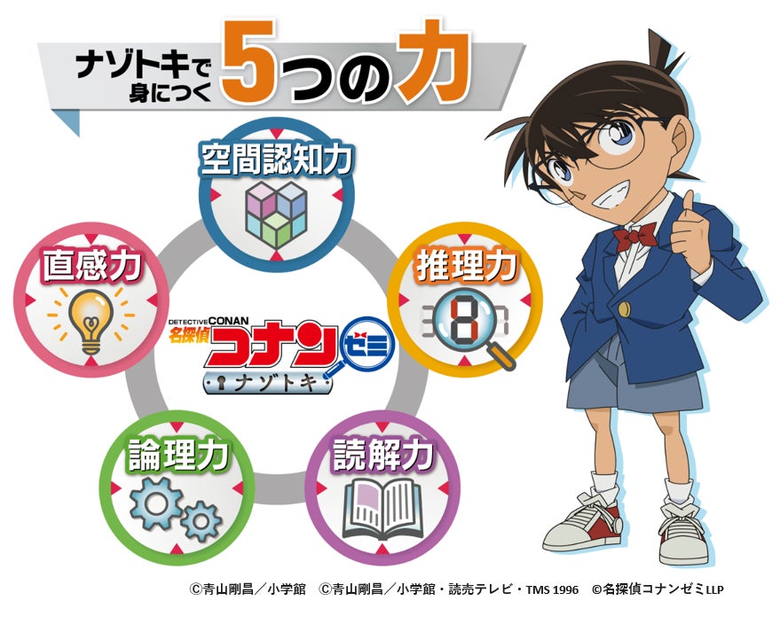 いよいよ新学期！ 保護者が小学生で身につけてほしいと答えたのは