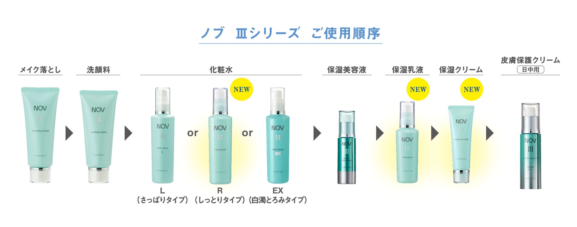 9月12日】敏感肌のための低刺激性化粧品『ノブ』のⅢシリーズから