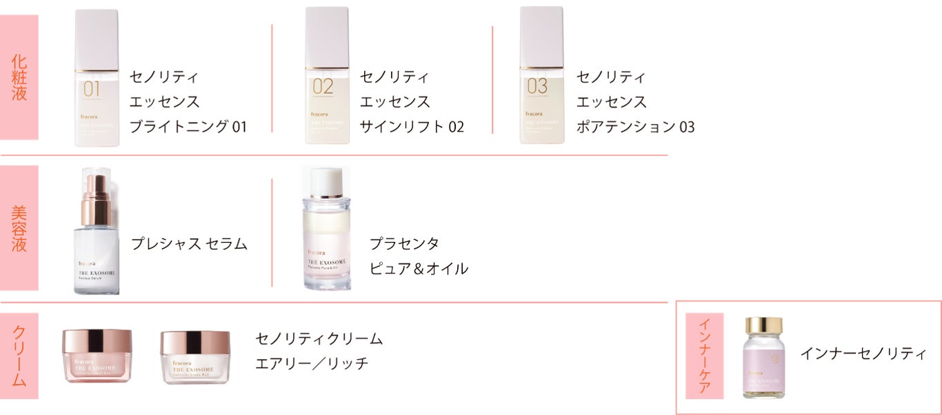 美と輝きの頂点※1へ「セノリティ」を加速する、唯一※1の美容液『THE