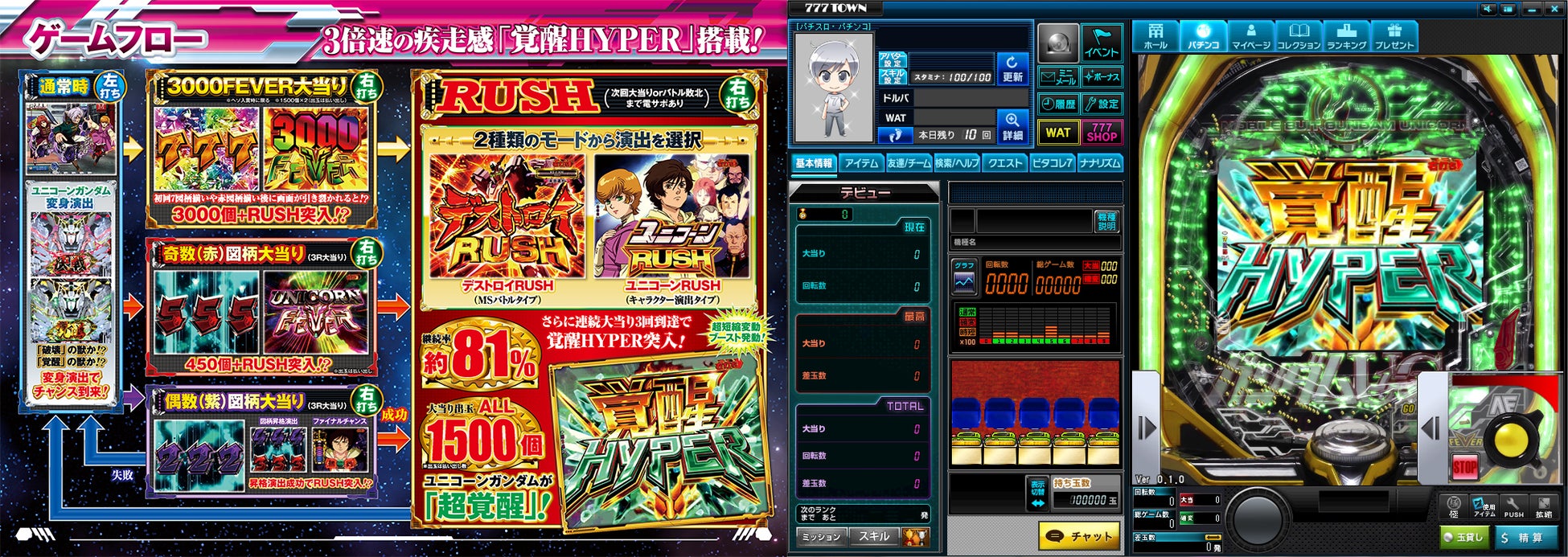 Pフィーバー 機動戦士ガンダムユニコーン」がぱちんこ・パチスロ