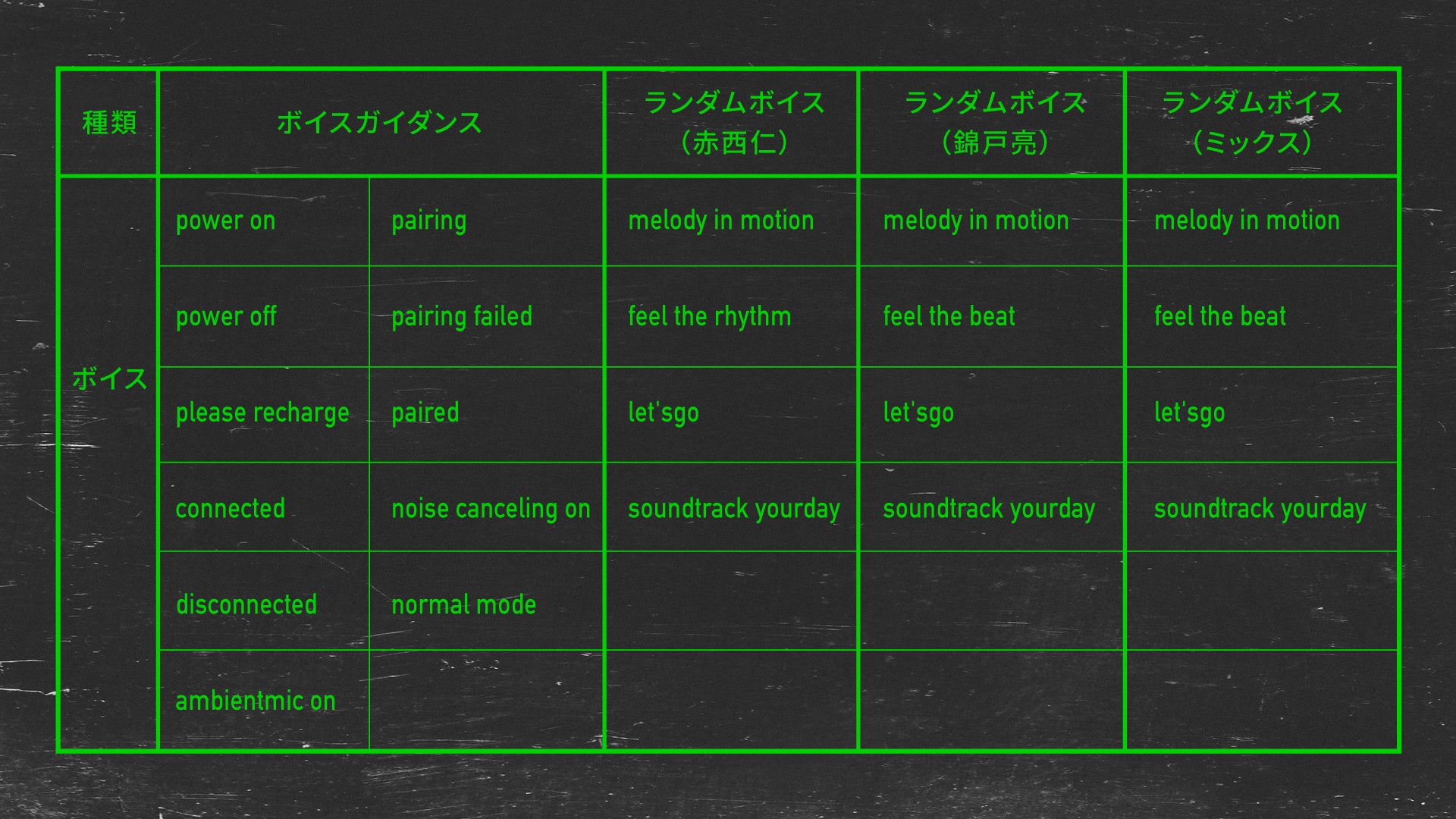 AVIOT】錦戸亮/赤西仁 共同プロジェクト「N/A」とのコラボイヤホン第二