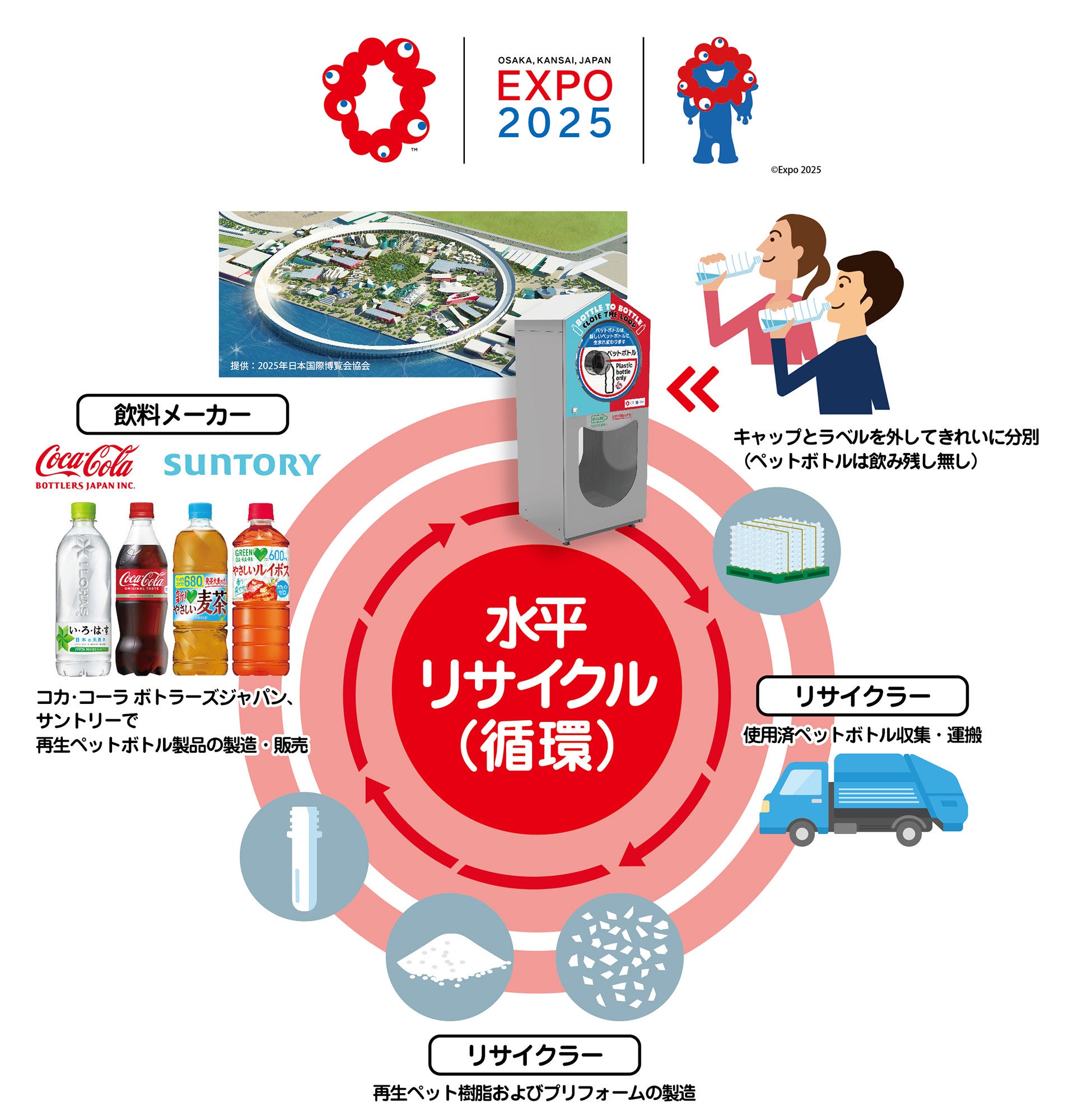 コカ・コーラ ボトラーズジャパン、サントリー食品インターナショナル