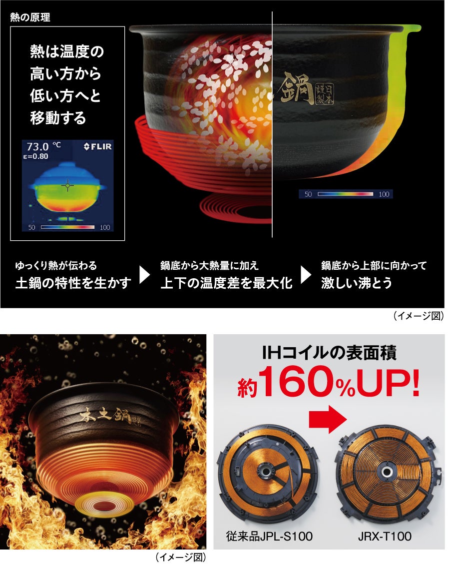 タイガー最上位機種「土鍋ご泡火炊き JRX-T100」が「家電大賞 2023
