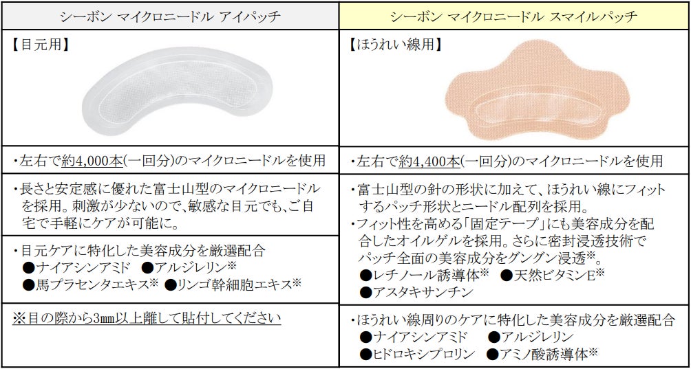 一晩貼って寝るだけ。感動のピンとしたハリ肌へ「シーボン マイクロ