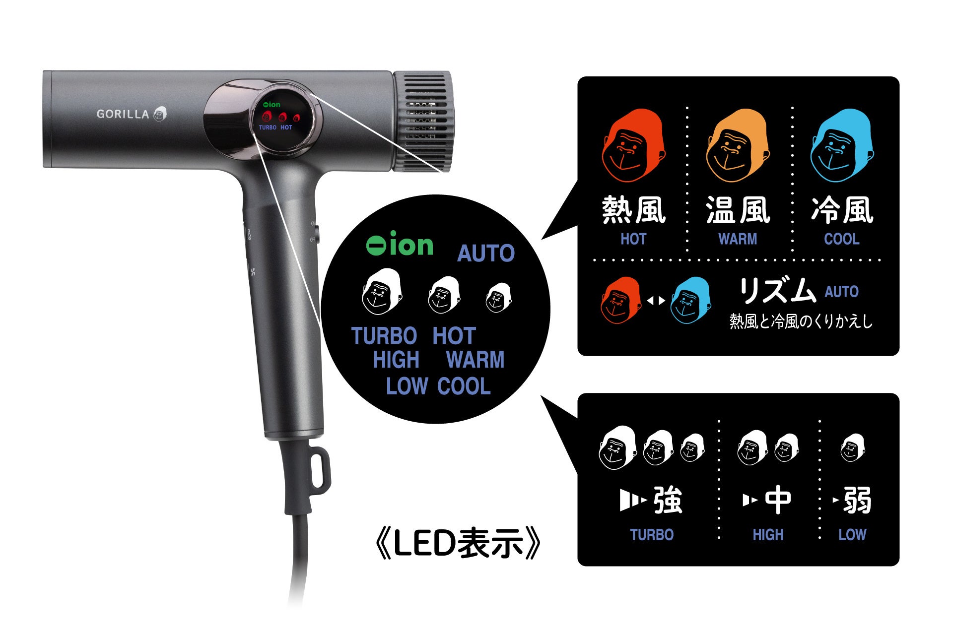 ゴリラシリーズ』から初の美容家電！爆風すぎて笑ってしまうほどのハイ